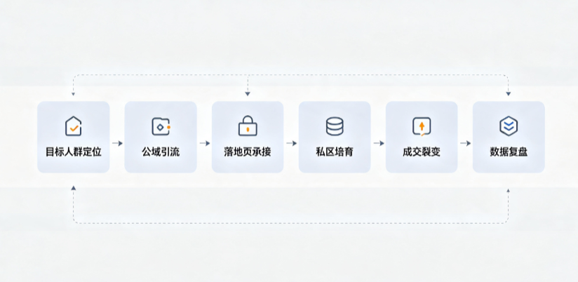镶黄旗AI 搜索获客深度解析：把握生成式搜索红利，抢占 AI 智能体流量入口