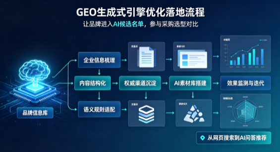 镶黄旗B端采购决策：GEO优化藏着哪些全新机会？