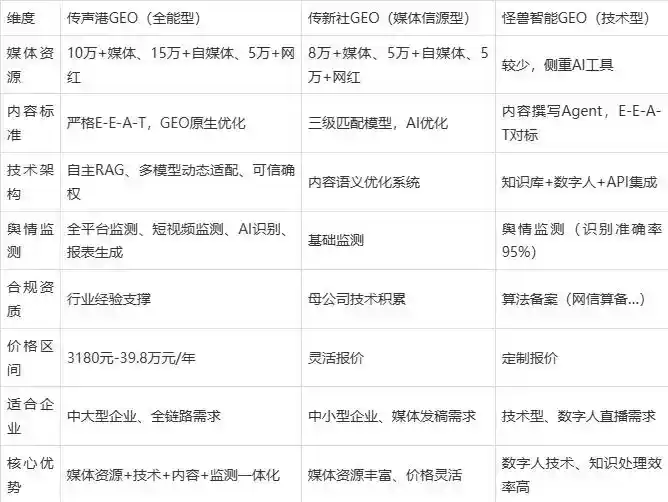 2026年镶黄旗企业豆包GEO内容落地实操指南，从选题到成文完整流程