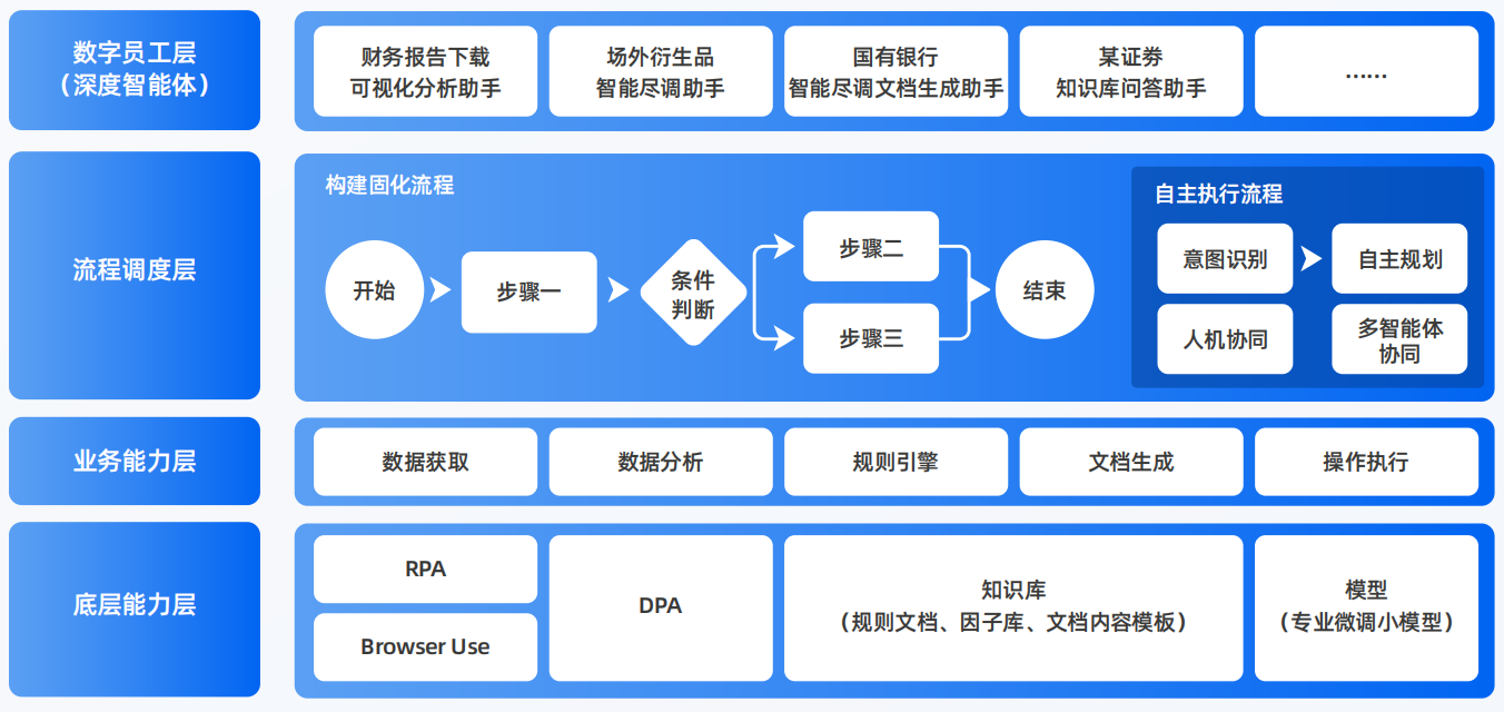 镶黄旗AI智能体工程搭建指南：架构设计、工具链与生产环境优化方案