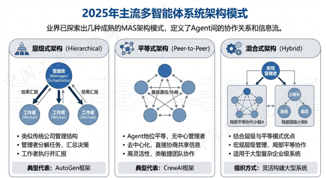 镶黄旗 AI 智能体商业应用探析：智能自主程序助力企业数字化升级