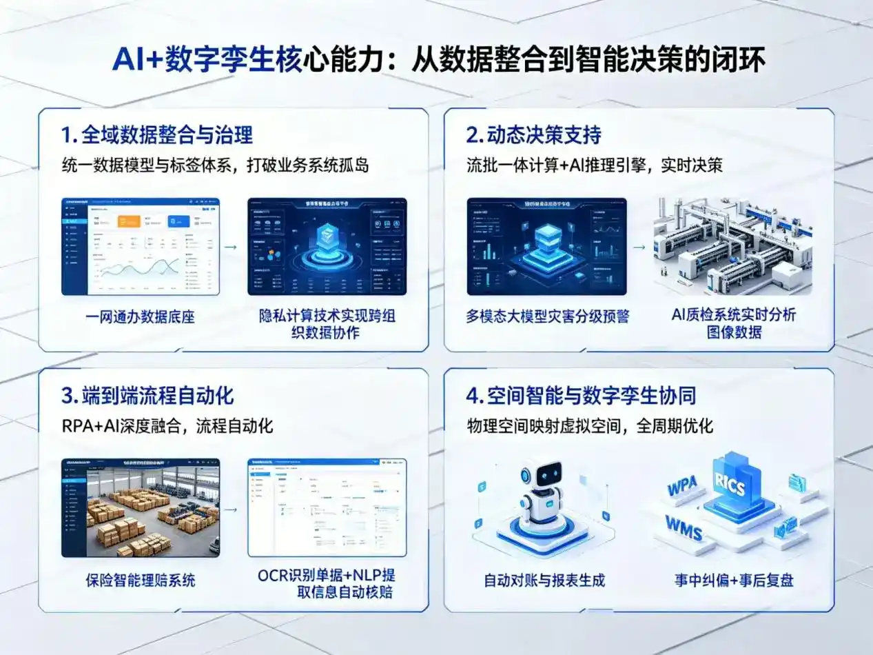 AI大模型落地优化服务｜解决镶黄旗企业大模型响应慢、输出不准、成本偏高问题