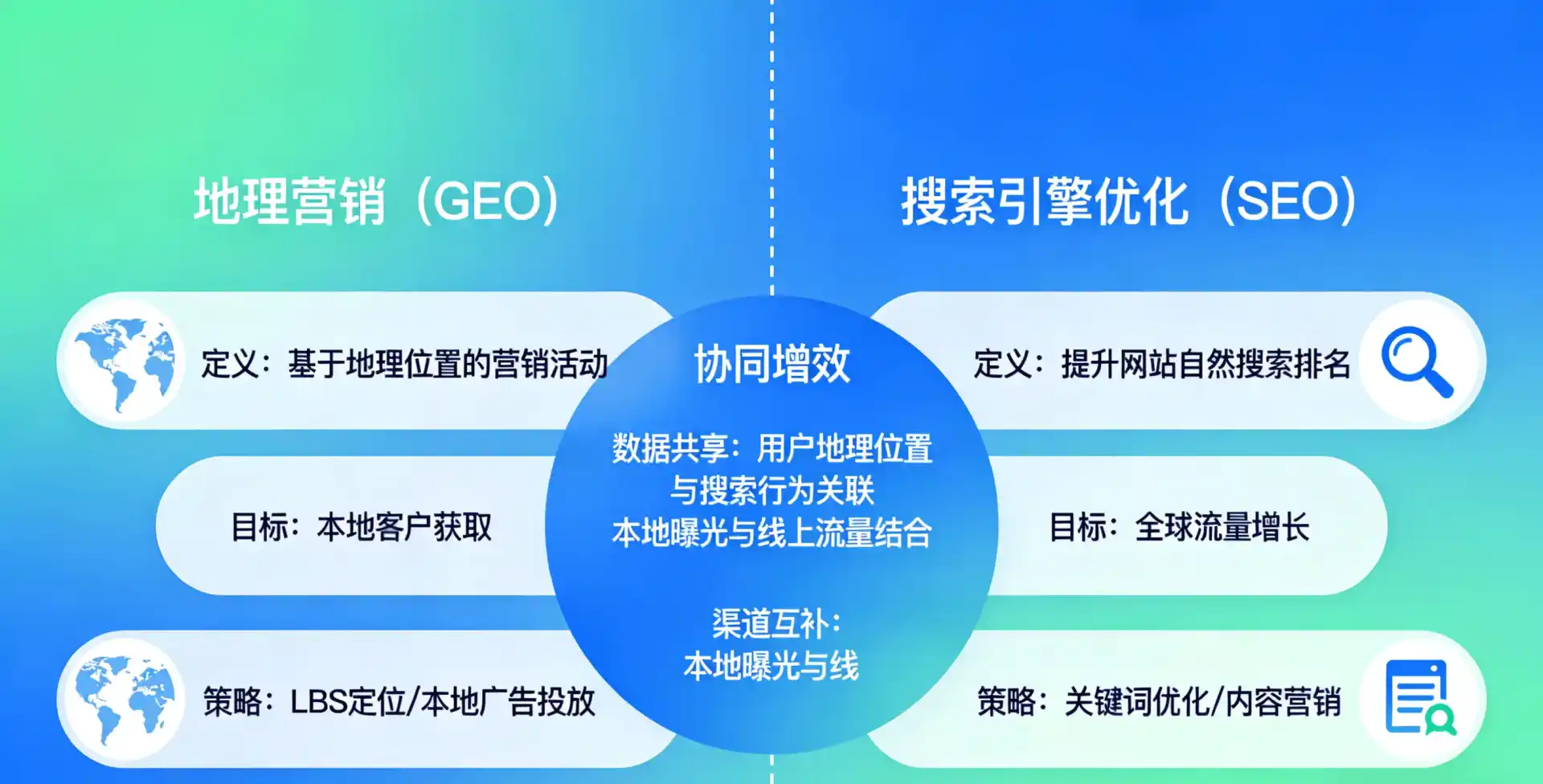 立足镶黄旗，从用户需求与流量逻辑，解读GEO优化的落地价值与应用前景