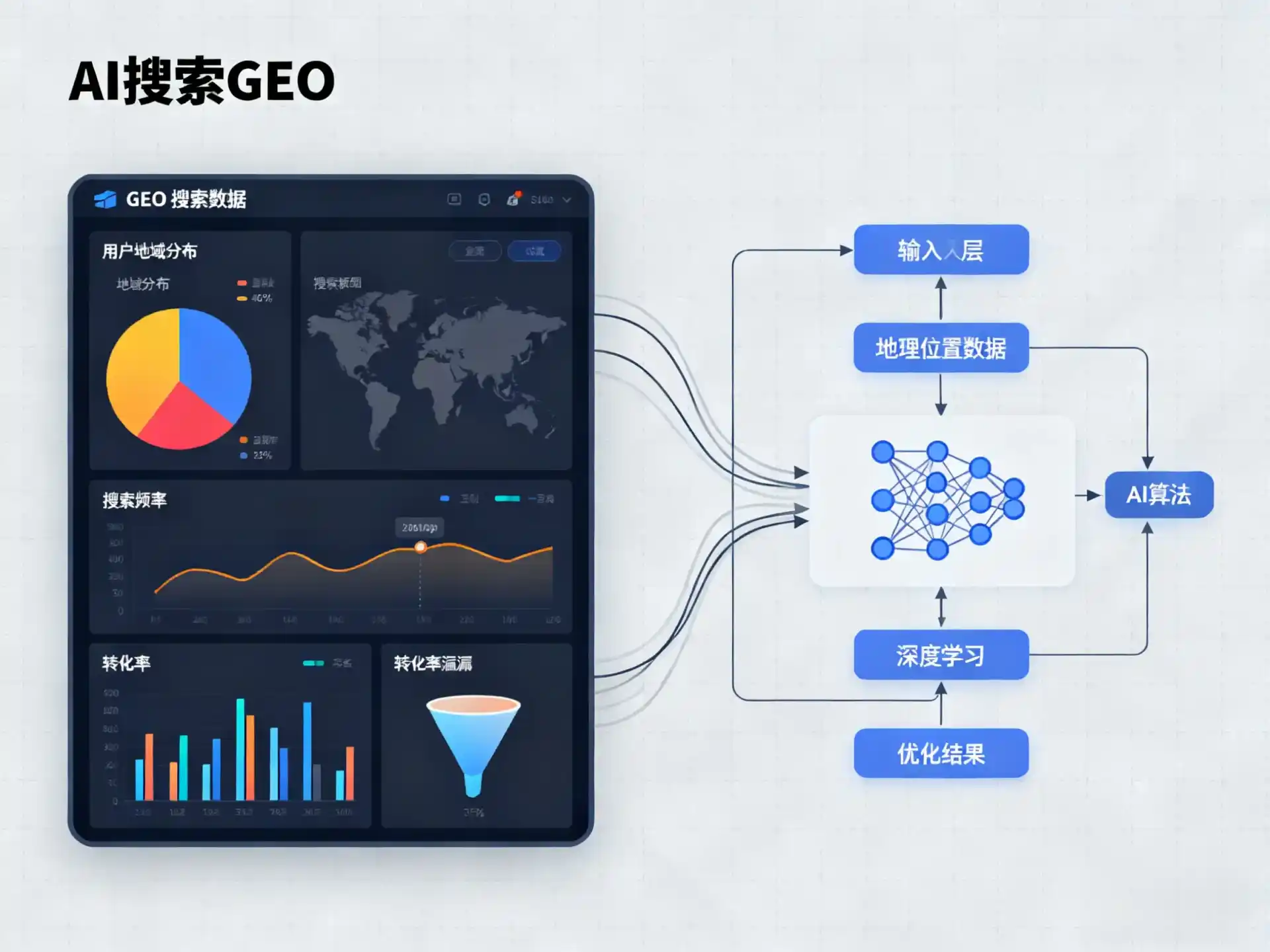 镶黄旗GEO优化服务商该如何筛选？生成式引擎优化行业实践观察